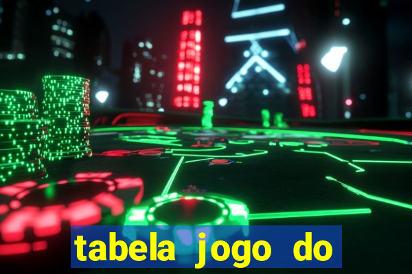 tabela jogo do bicho valores milhar e centena